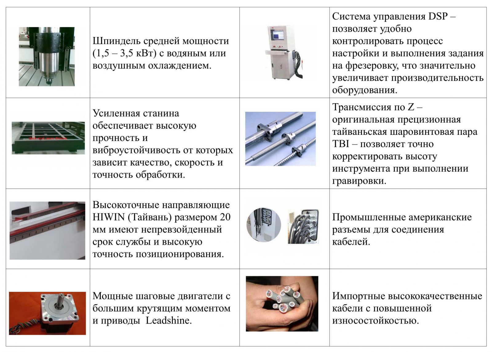 Настольный 3D гравировально фрезерный станок с с числовым программным управлением ЧПУ 20х30 см